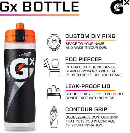Gatorade Glitched Camo Guava Gx Bottle